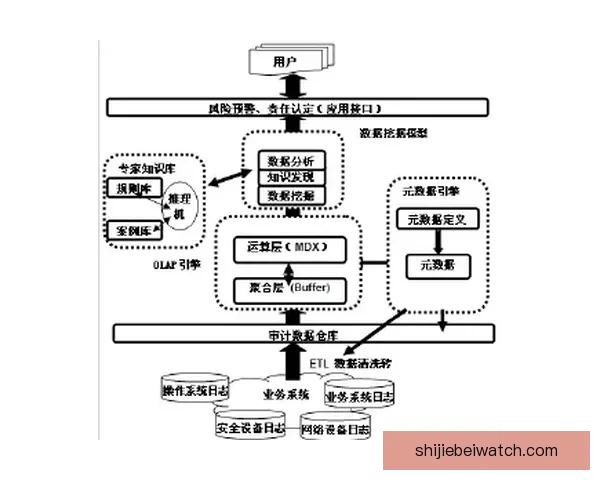 基于世界杯竞猜数据的预测模型与分析方法探讨